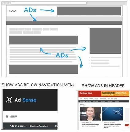 Ad Banners In Header Menu and Post
